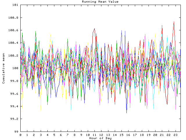 Mean deviation plot for indiv