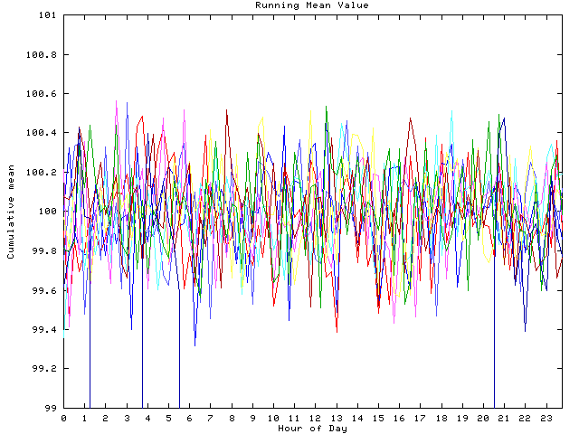 Mean deviation plot for indiv