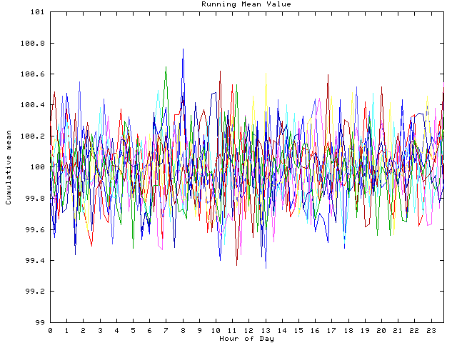 Mean deviation plot for indiv