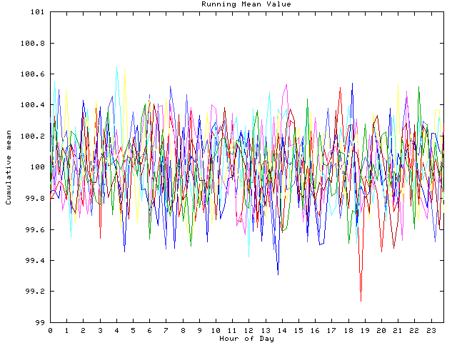 Mean deviation plot for indiv