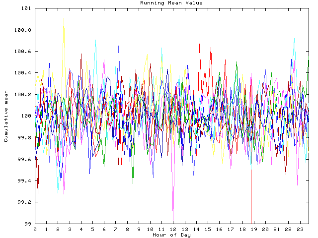 Mean deviation plot for indiv