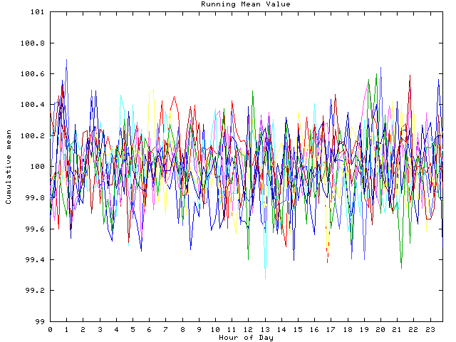 Mean deviation plot for indiv