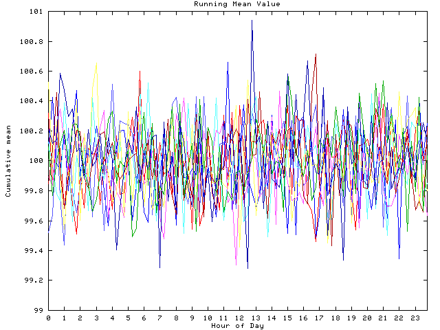 Mean deviation plot for indiv