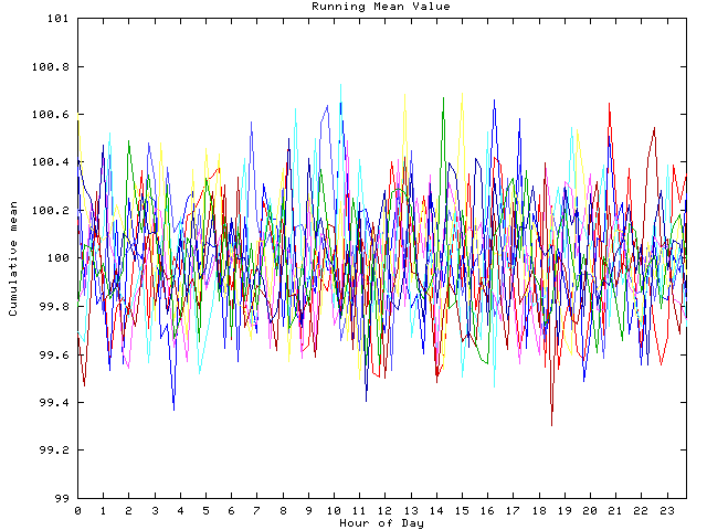 Mean deviation plot for indiv