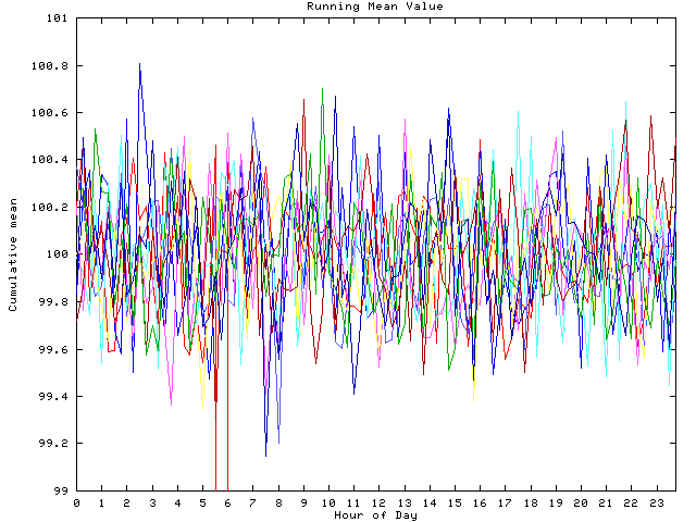 Mean deviation plot for indiv