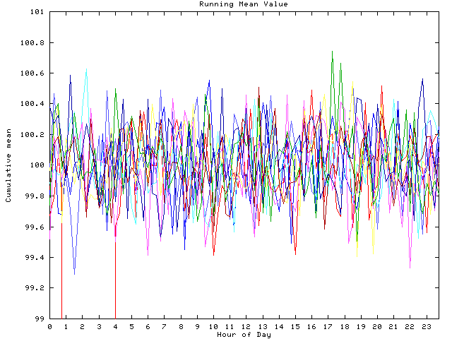 Mean deviation plot for indiv