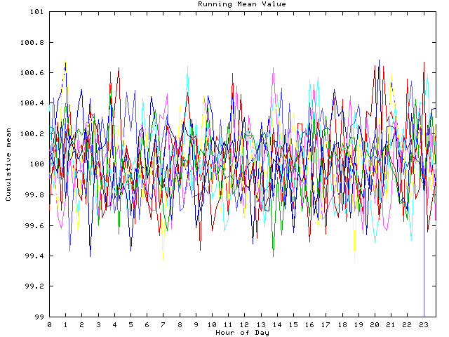 Mean deviation plot for indiv