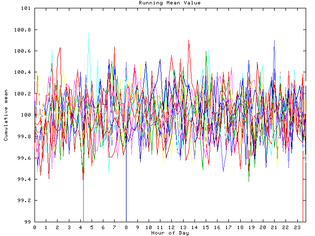 Mean deviation plot for indiv