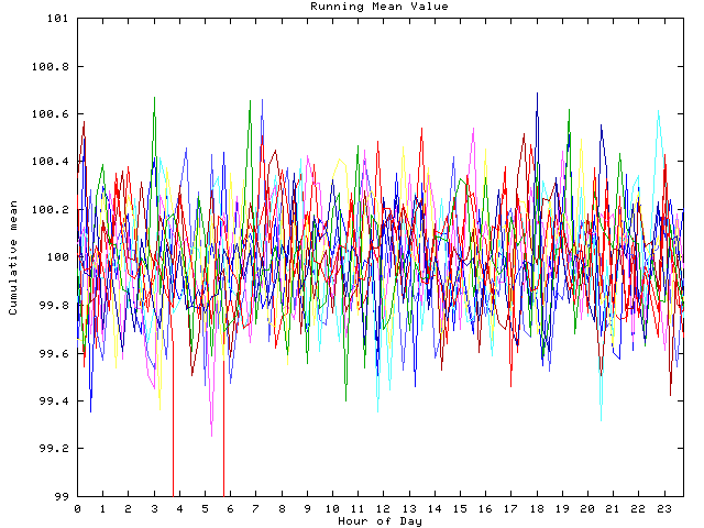 Mean deviation plot for indiv