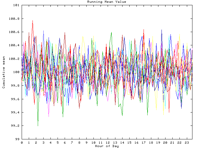 Mean deviation plot for indiv