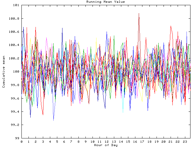 Mean deviation plot for indiv