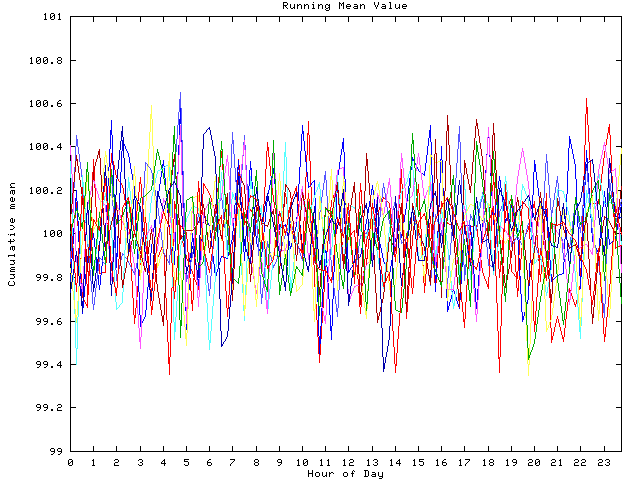 Mean deviation plot for indiv