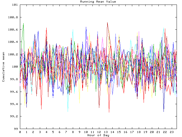 Mean deviation plot for indiv