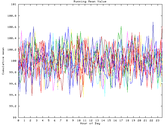 Mean deviation plot for indiv