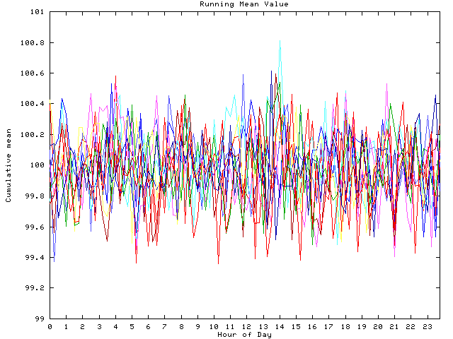 Mean deviation plot for indiv