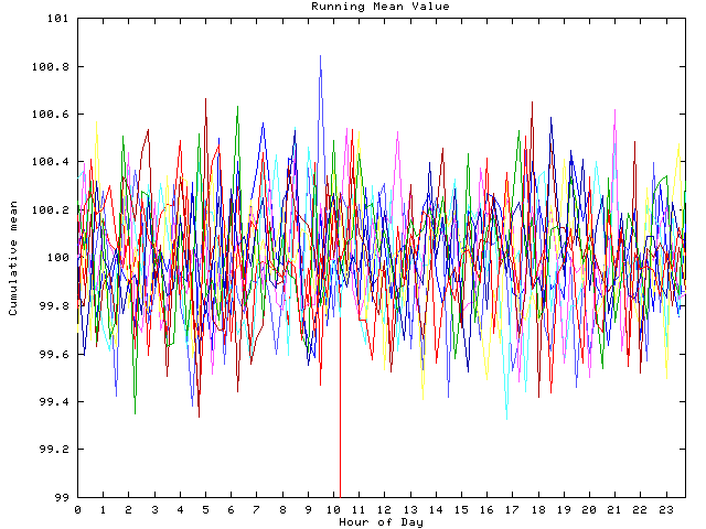 Mean deviation plot for indiv