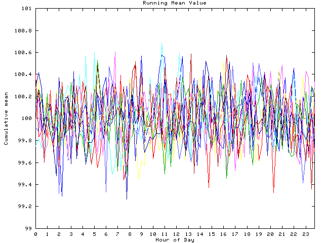 Mean deviation plot for indiv