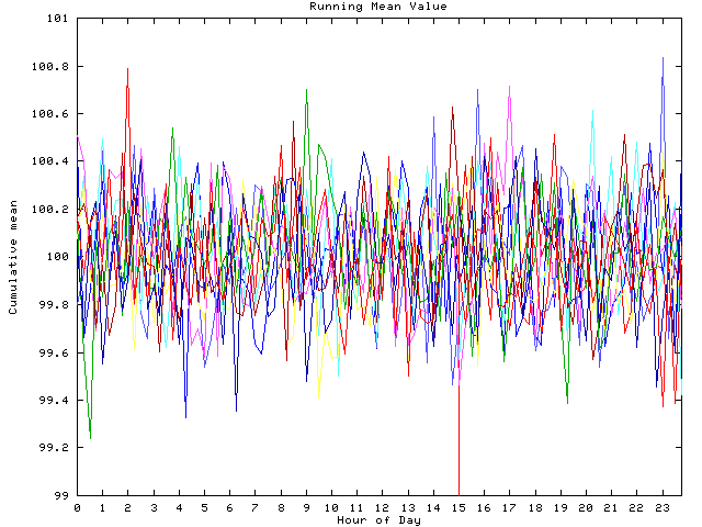 Mean deviation plot for indiv