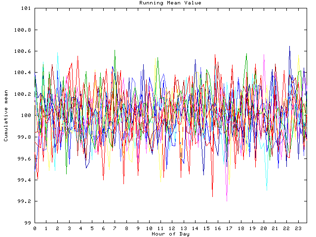 Mean deviation plot for indiv