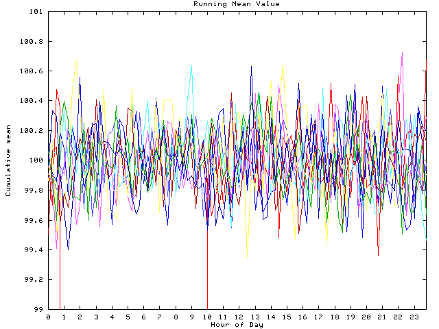 Mean deviation plot for indiv