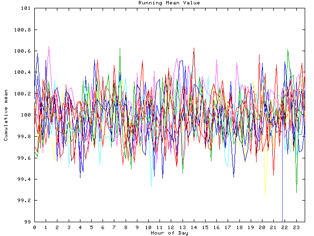 Mean deviation plot for indiv