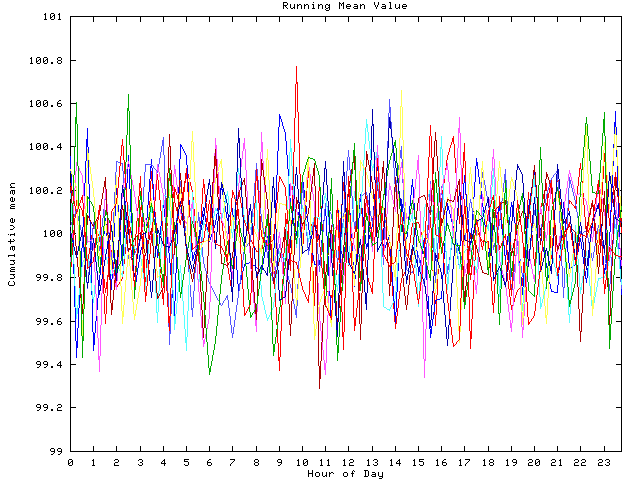 Mean deviation plot for indiv