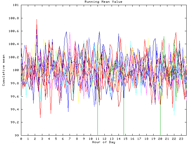 Mean deviation plot for indiv