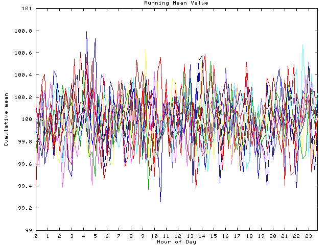 Mean deviation plot for indiv