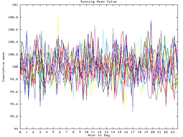 Mean deviation plot for indiv