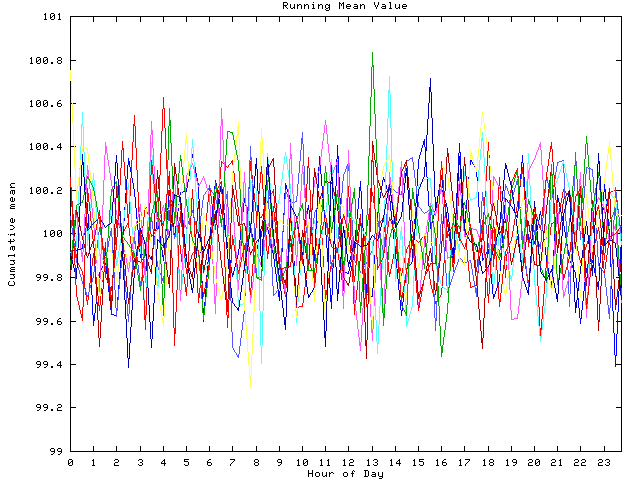 Mean deviation plot for indiv