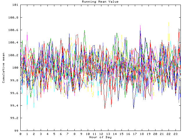 Mean deviation plot for indiv