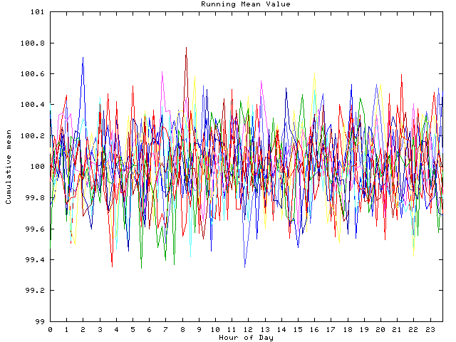 Mean deviation plot for indiv