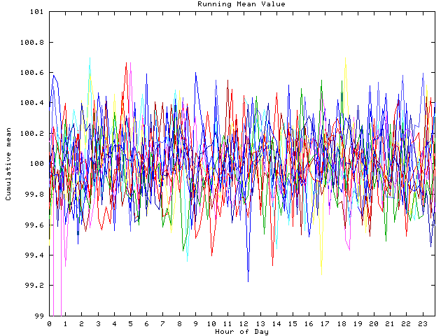 Mean deviation plot for indiv