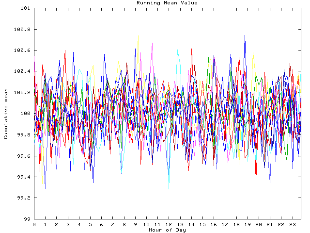 Mean deviation plot for indiv