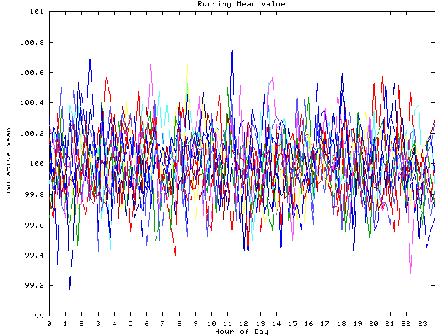 Mean deviation plot for indiv