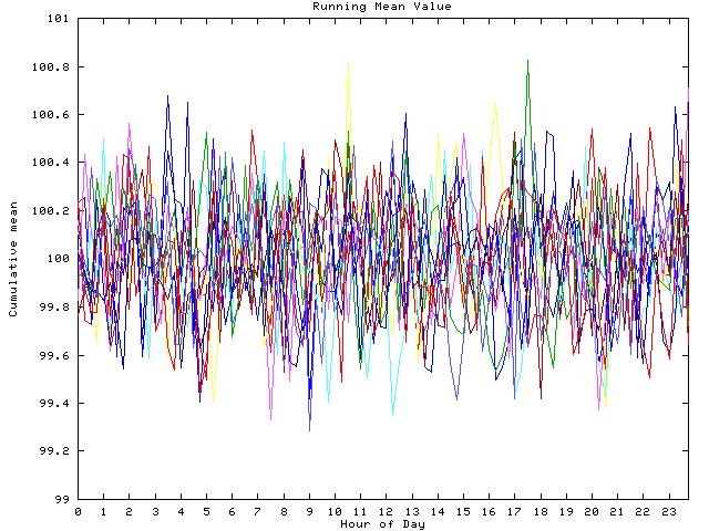 Mean deviation plot for indiv