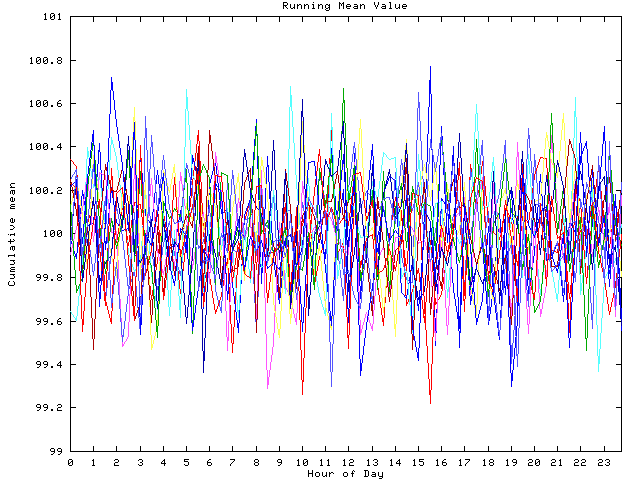 Mean deviation plot for indiv