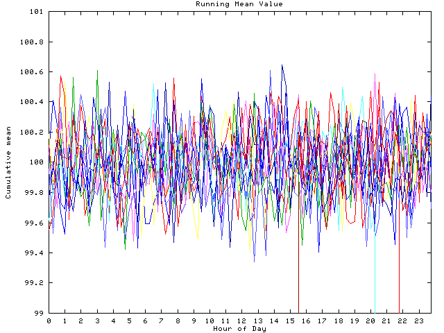 Mean deviation plot for indiv