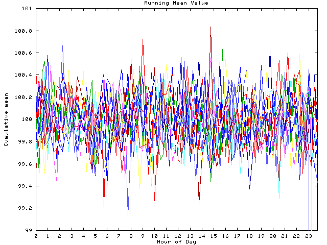 Mean deviation plot for indiv