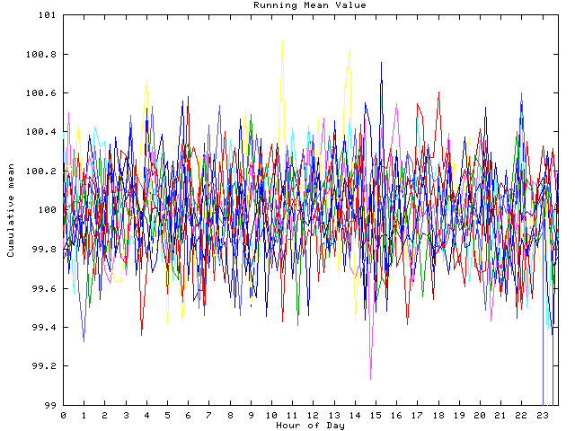 Mean deviation plot for indiv