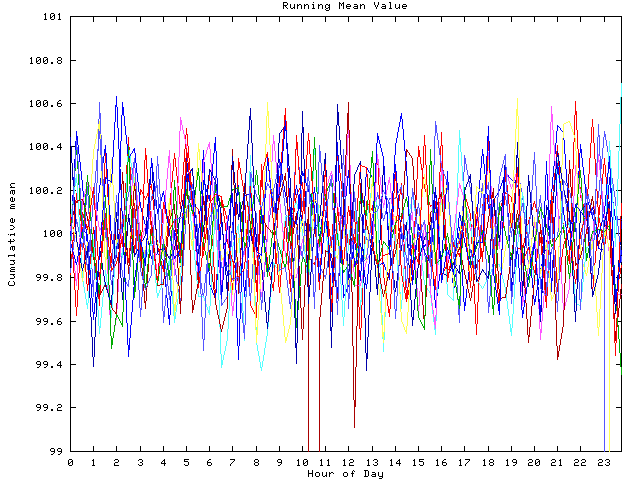 Mean deviation plot for indiv