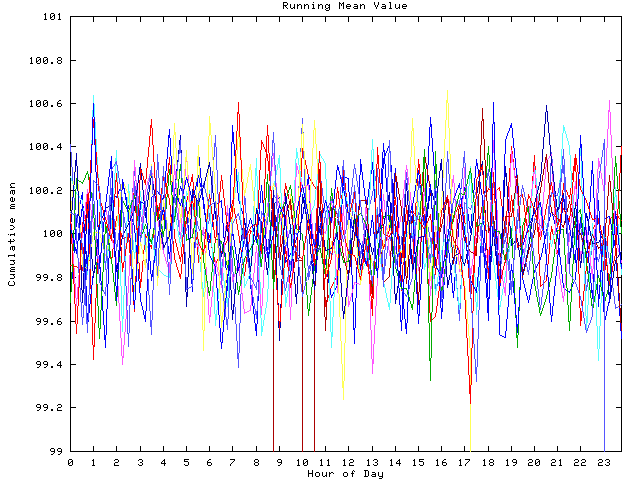 Mean deviation plot for indiv