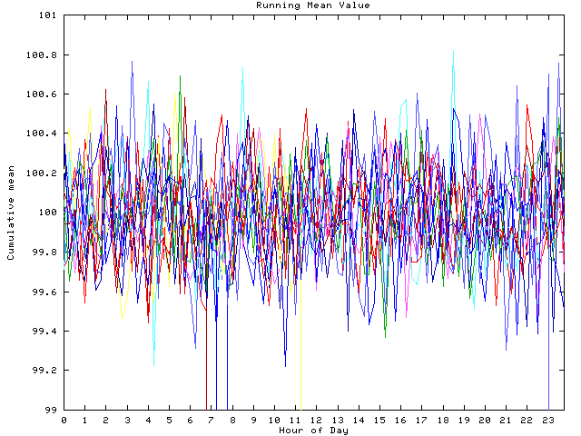 Mean deviation plot for indiv