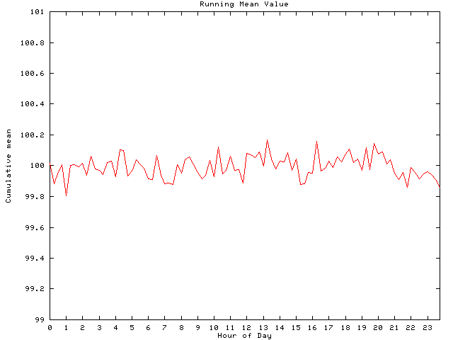 Mean deviation plot for comp