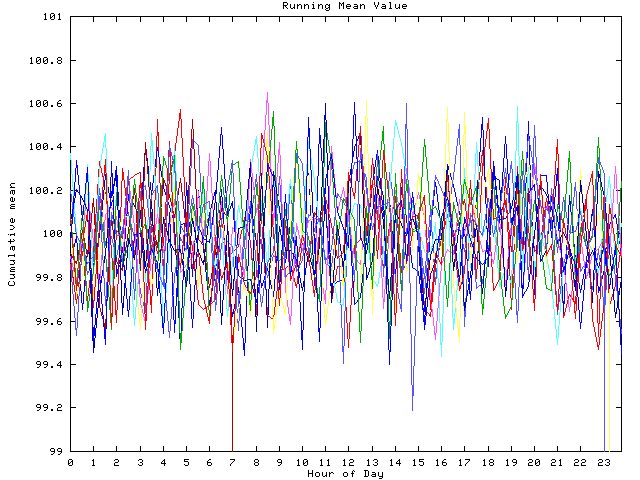 Mean deviation plot for indiv