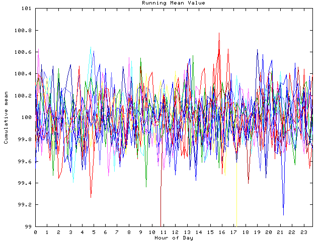 Mean deviation plot for indiv