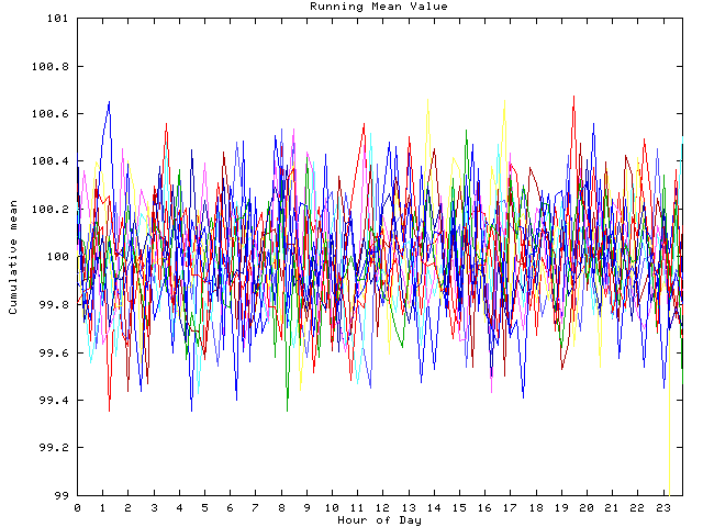 Mean deviation plot for indiv