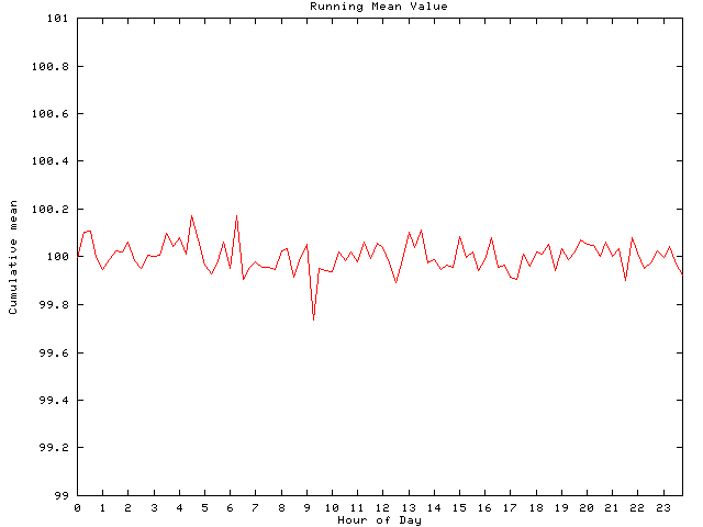 Mean deviation plot for comp