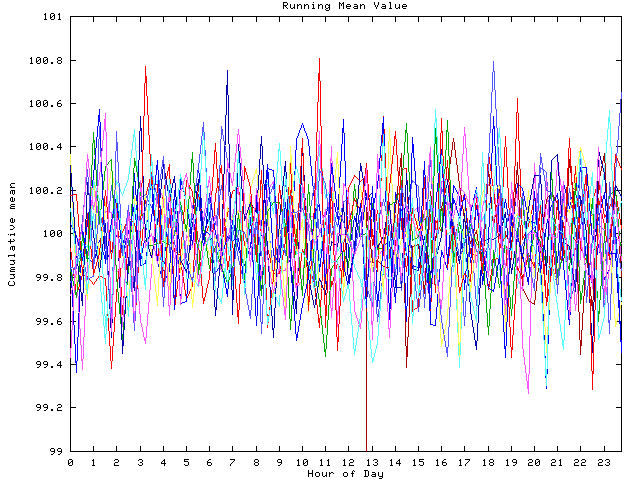 Mean deviation plot for indiv