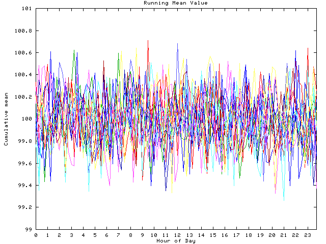 Mean deviation plot for indiv